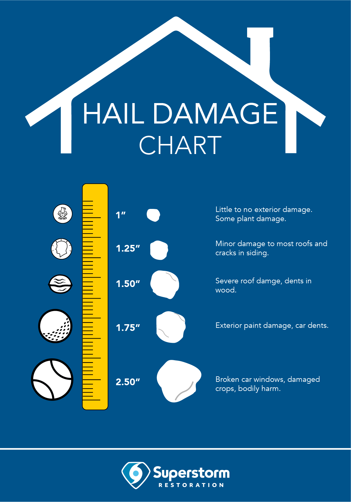 What Does Hail Roof Damage Look Like?